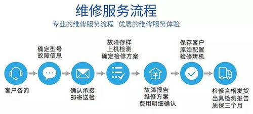 網度通信推出高端機房設備維修服務 提升資源利用效率，賦能企業降本增效