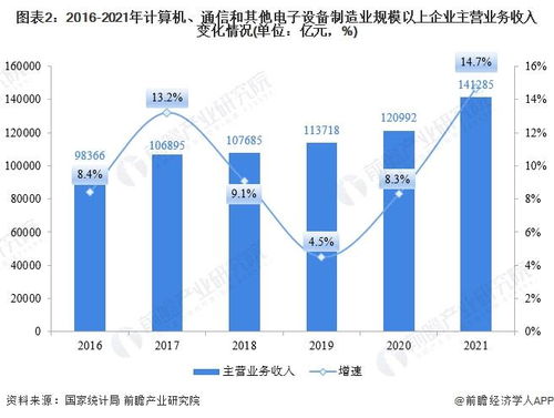 2021年A股計算機、通信及其他電子設備制造業IPO回顧與2022年展望 前瞻產業研究院助力13家行業企業成功上市，聚焦國內通信設施服務業務